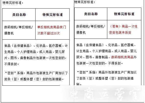 淘寶發(fā)布七天無理由退貨規(guī)則變動通知-主要涉及退貨商品包裝完整性